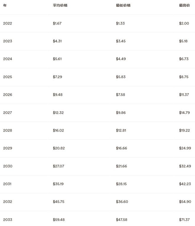 MATIC关键阻力位突破多头计划下一次进攻