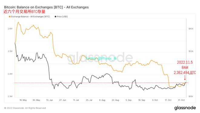美联储12月加息50可能性上升10月数据对加息影响并不大
