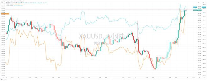 美联储12月加息50可能性上升10月数据对加息影响并不大