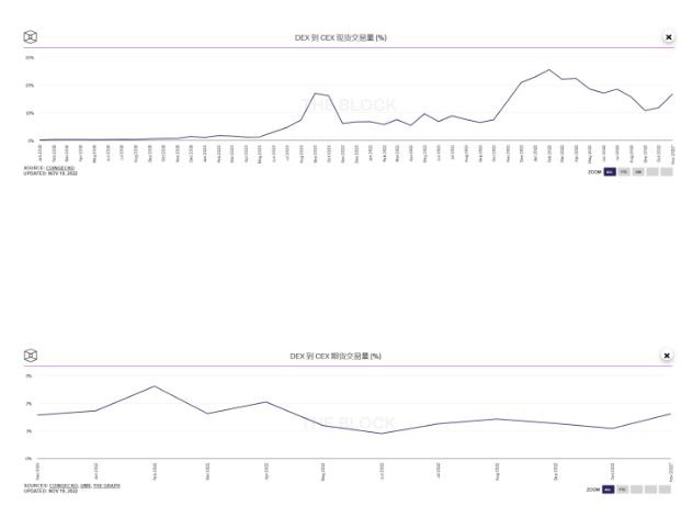 去中心化衍生品交易所GMX的风险与机遇