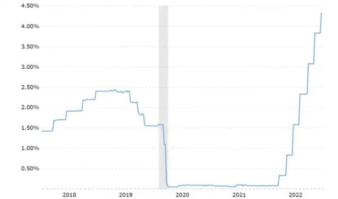 加密货币触底了吗?当前的市场趋势怎么说!