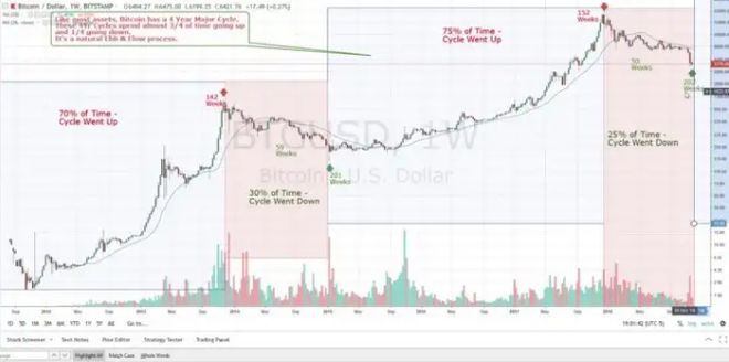加密货币触底了吗?当前的市场趋势怎么说!