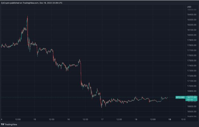 比特币:展望2023
