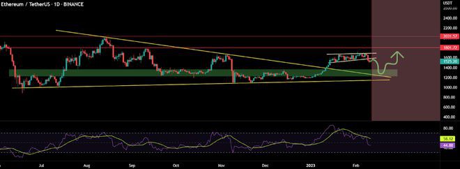 分析师标记比特币以太坊和卡尔达诺价格的下一个水平