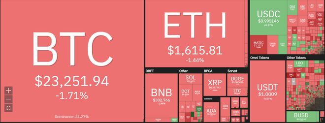 比特币价格分析：上方阻力位的抛售压力是否会影响看涨势头？