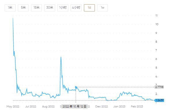Terra价格预测:什么是terra(LUNA)?