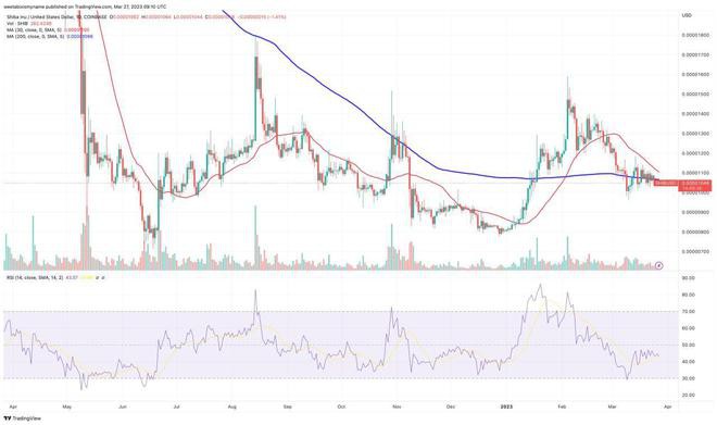 SHIB下一个目标在哪里?