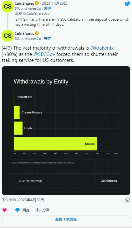 以太坊:关于质押的ETH状态的所有信息