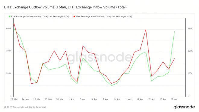 以太坊:关于质押的ETH状态的所有信息