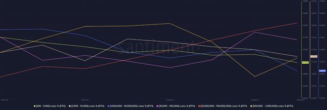 以太坊:关于质押的ETH状态的所有信息