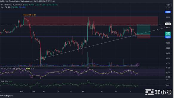 Filecoin–这是FIL多头可以重新进入的地方