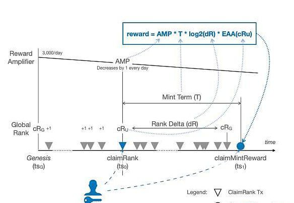 都在谈论的XEN是个啥？11个问题读懂！XEN和BTC的区别