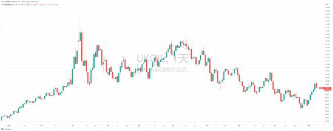 长期持有BTC占比突破历史新高币市仍和纳指期货高度关联