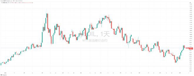 长期持有BTC占比突破历史新高币市仍和纳指期货高度关联