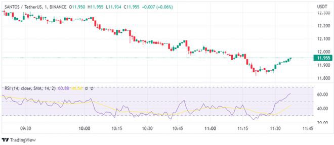 Santos价格预测–桑托斯能否夺回20美元?