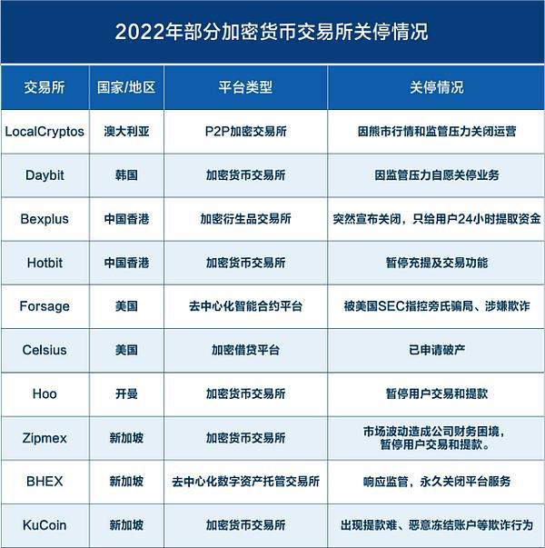 FTX平台爆雷2000个BTC无法提现受伤的总是普通用户