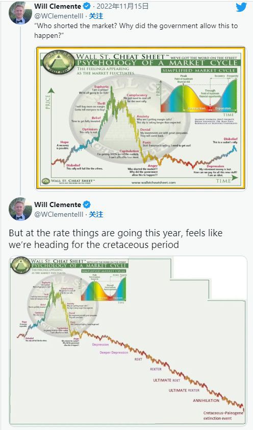 是时候做多比特币(BTC)了？顶级分析师发表意见