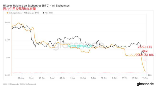 风险市场继续走强币市逐渐恢复平稳稳定币市值仍持续降低