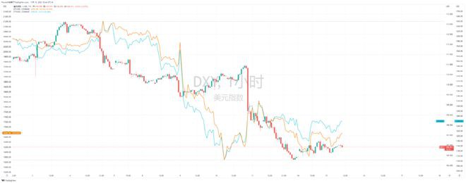 风险市场继续走强币市逐渐恢复平稳稳定币市值仍持续降低