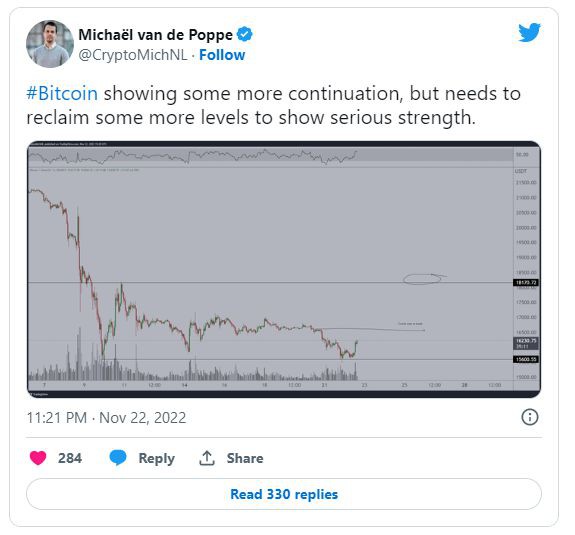 比特币以太坊狗狗币飙升—分析师表示创下高点的机会很大