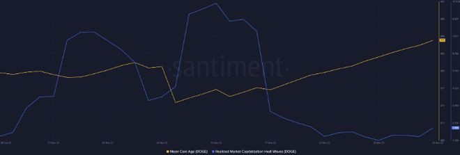 狗狗币：为什么DOGE当前的涨势受短期持有者的摆布