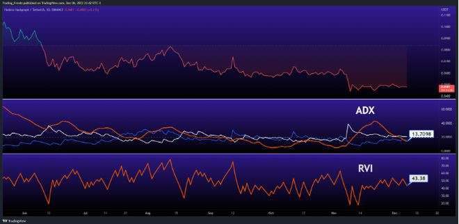 HBAR会很快达到0.3美元吗？
