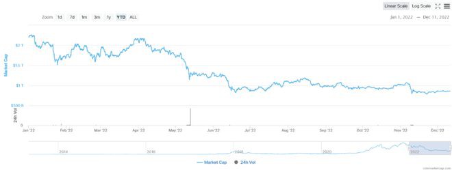 行业的潜在转折点?