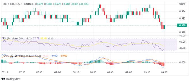 今天EOS价格上涨的3个原因
