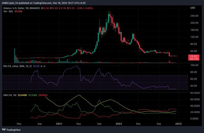 Solana[SOL]与时间赛跑这个信号可能是关键