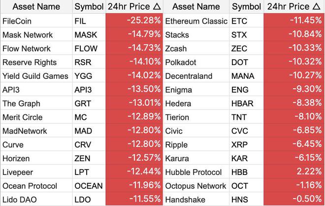 为什么Grayscale可能会在FTX崩盘后成为下一个?