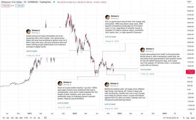 Maverick:幸免于FTX风暴的原因及对未来的走势判断