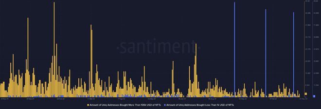 SAND交易量大幅飙升!即将迎来价格上涨?