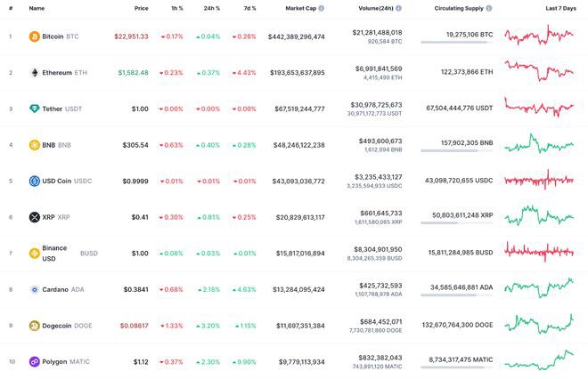 1月28日以太坊(ETH)价格分析