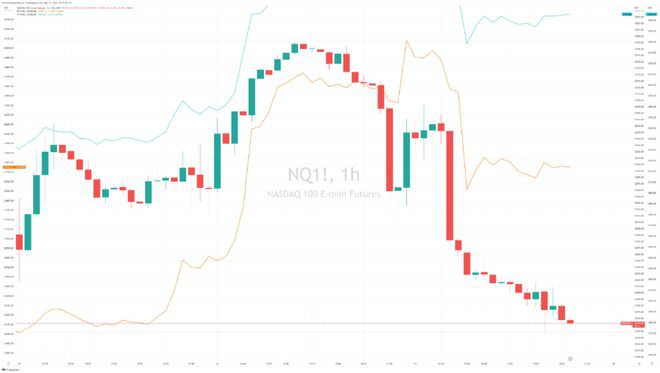 风险市场走弱 BTC和ETH随欧洲股市上涨 亏损筹码抛压减少