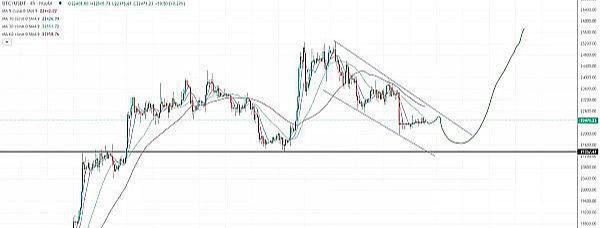 山寨币开始冒头:btcethlinkltcbgb