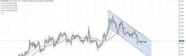 山寨币开始冒头:btcethlinkltcbgb