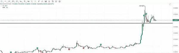 山寨币开始冒头:btcethlinkltcbgb
