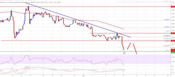 三月不建议持有的加密货币!