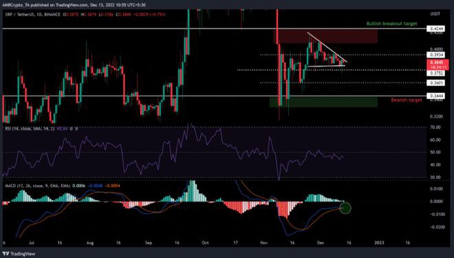 Ripple诉讼可能已经到了尾声； XRP 下一步会去哪里？