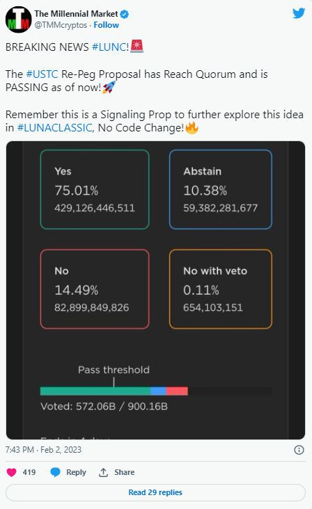 因为LUNC飙升3%–这是LUNC现在的发展方向?
