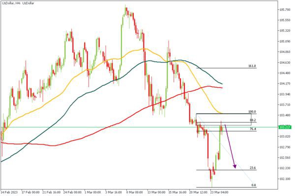 大行情一触即发!超级BTC化真要来了?美元黄金走势前瞻