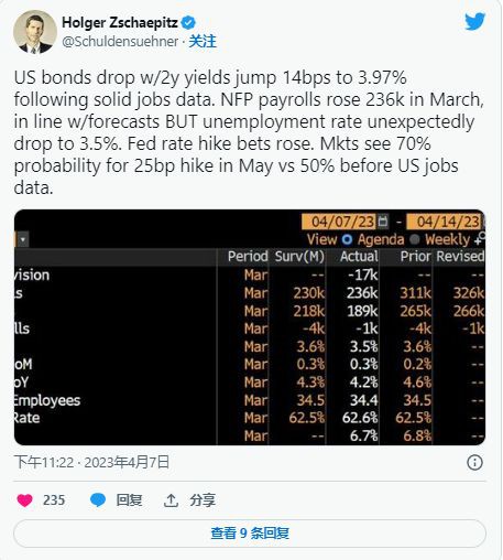 BTC会在28000美元的阻力位这个整合阶段会持续多久?