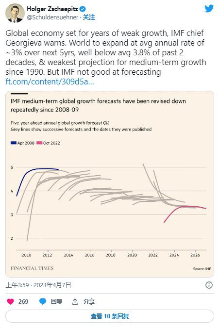 BTC会在28000美元的阻力位这个整合阶段会持续多久?