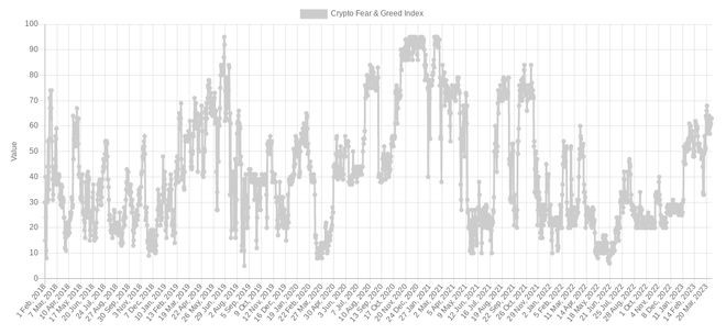 BTC价格双顶形成?本周关于比特币的5件事