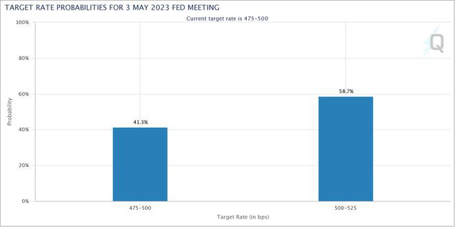 BTC价格双顶形成?本周关于比特币的5件事