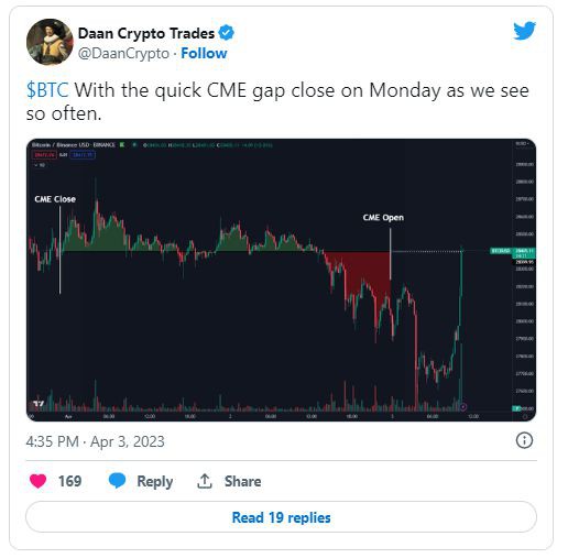 BTC价格双顶形成?本周关于比特币的5件事