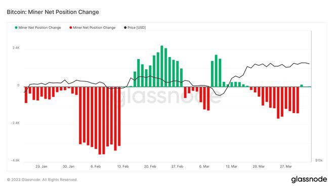 BTC价格双顶形成?本周关于比特币的5件事