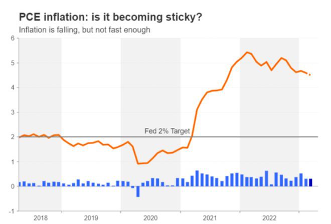 未来一周重磅事件：美欧或侥幸避免衰退！GDP携通胀数据来袭