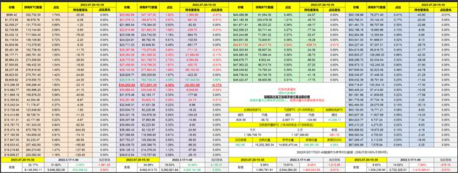 比特币（BTC）大户转移仓位！本次小牛行情要结束了？