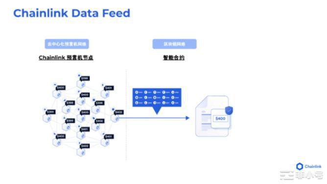 这是下波牛市来临前除了大饼和以太之外必买项目!没有之一
